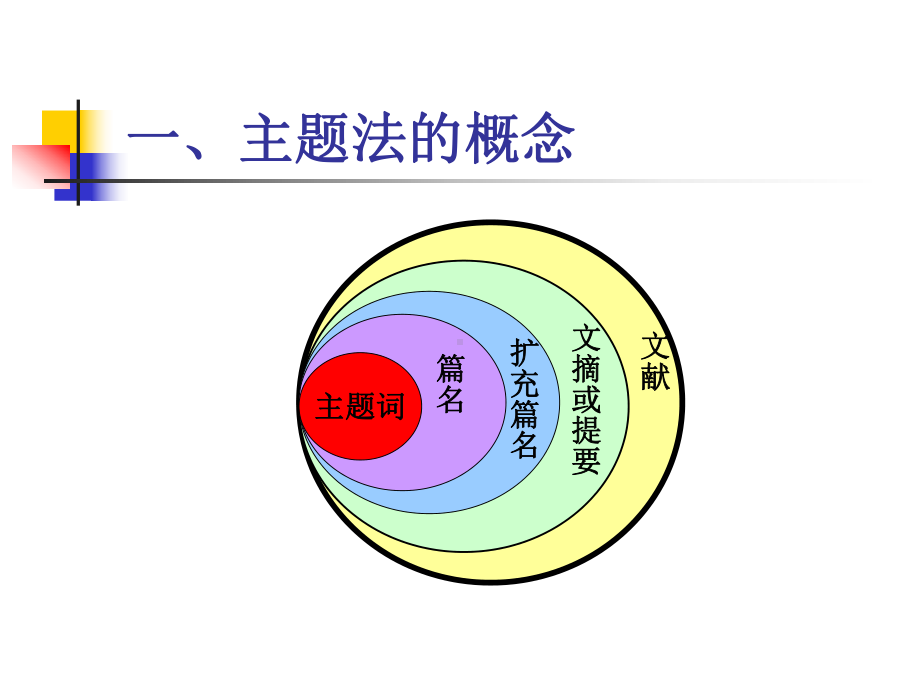 主题法-西安交通大学图书馆课件.ppt_第3页