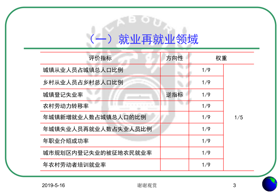 各地劳动保障事业发展综合评价报告课件.ppt_第3页