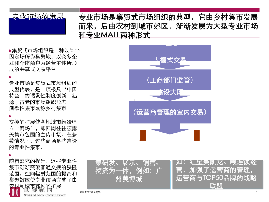 专业市场成功运作案例(PPT30张)课件.ppt_第1页