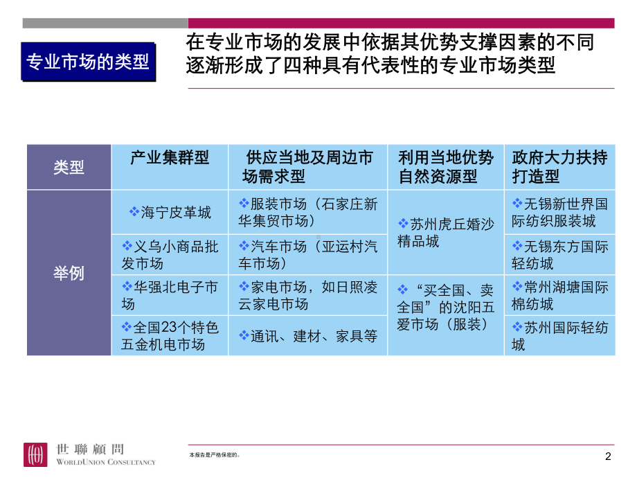 专业市场成功运作案例(PPT30张)课件.ppt_第2页