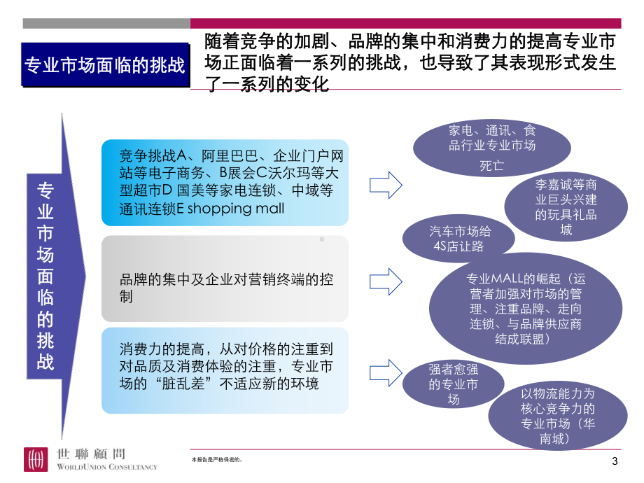 专业市场成功运作案例(PPT30张)课件.ppt_第3页