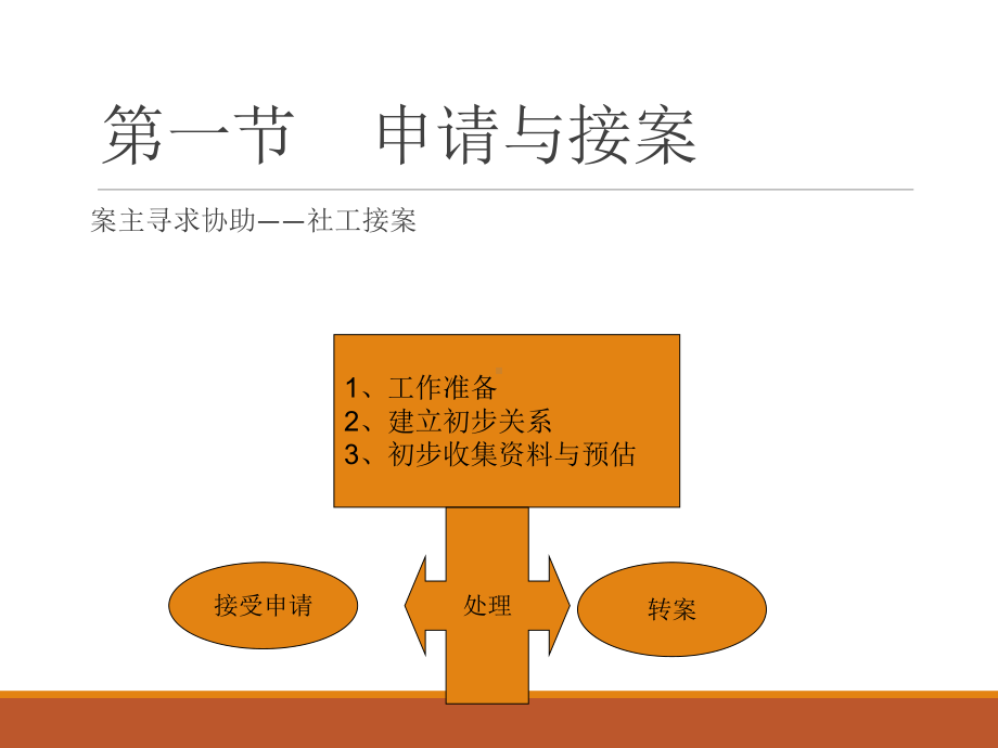 个案工作的程序课件.ppt_第3页