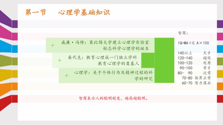 第二章--学生指导-教育教学知识与能力课件.ppt_第3页