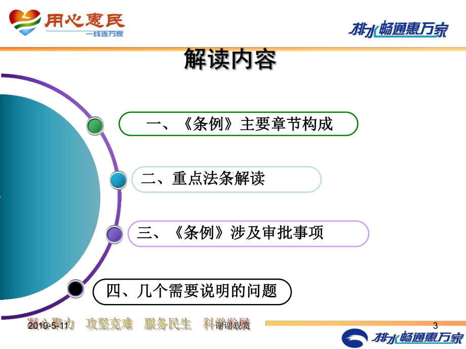 《青岛城市排水条例》解读模板课件.pptx_第3页