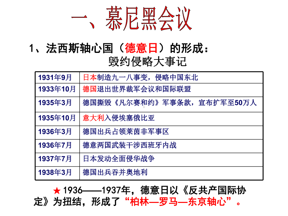 第二次世界大战的全面爆发.课件.ppt_第2页