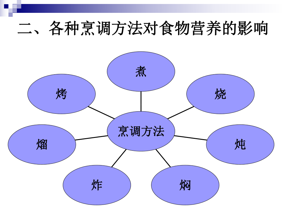 《烹饪营养学》第二十一讲-合理的烹调加工课件.ppt_第3页