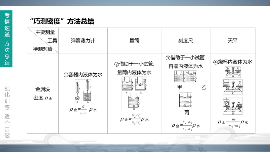 2020北京中考物理一轮复习：第10课时-利用浮力测物体的密度课件.pptx_第3页