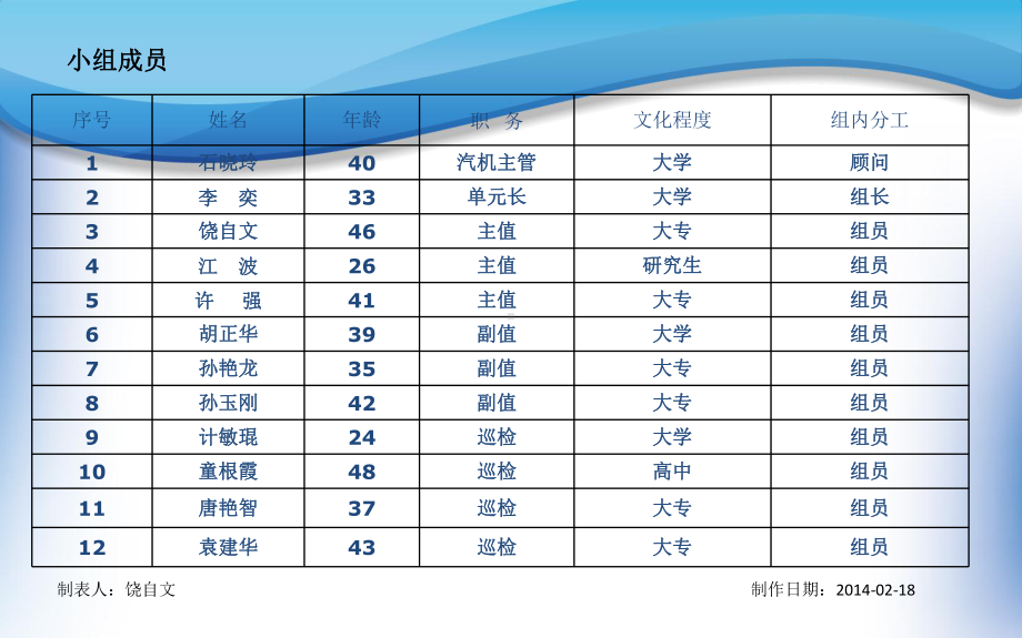 QC--降低循环水泵耗电率课件.pptx_第3页