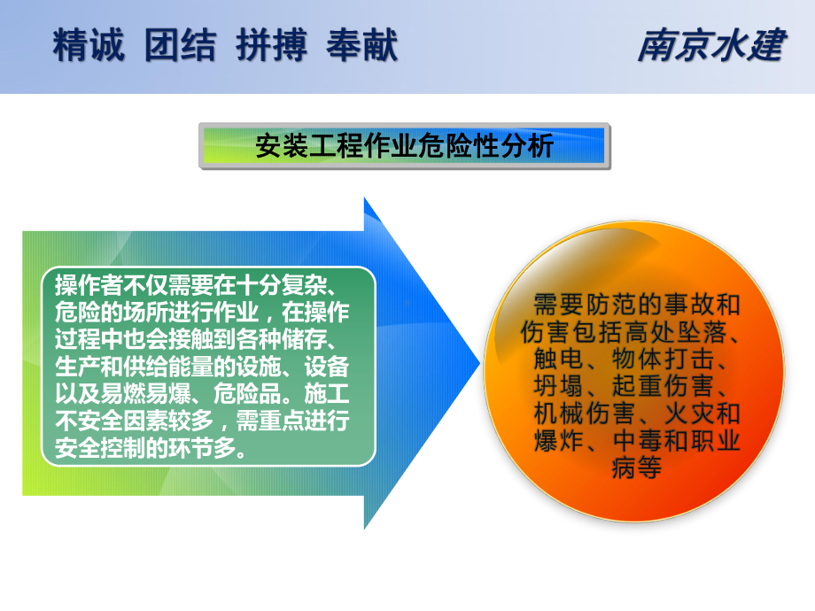 安装工程安全技术课件.pptx_第3页