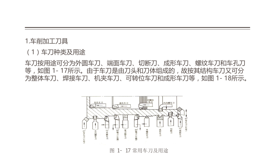 车削加工基础知识课件.ppt_第3页