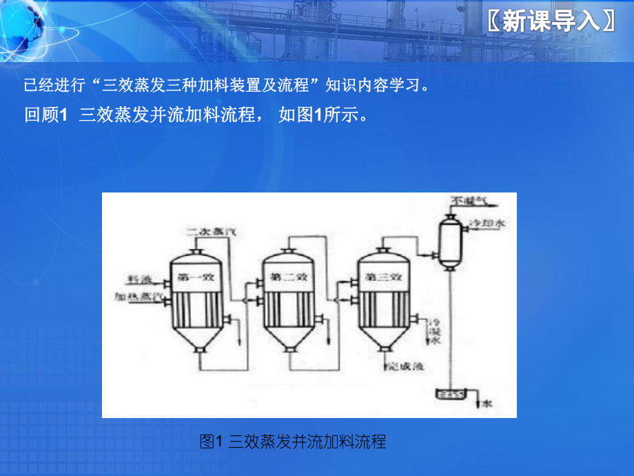 三效蒸发并流加料课件.ppt_第2页