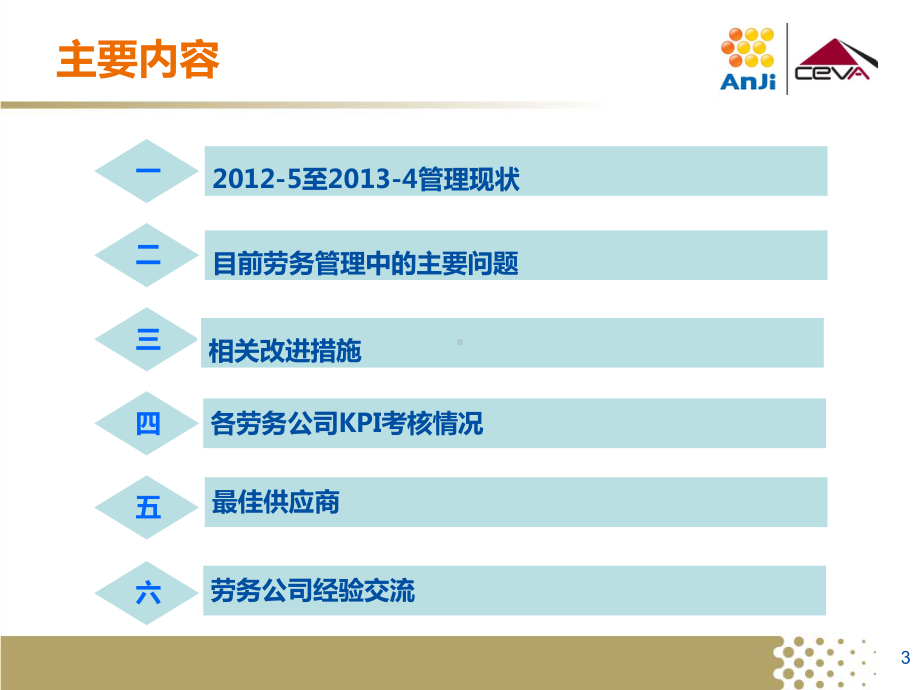 劳务管理会议课件.pptx_第3页