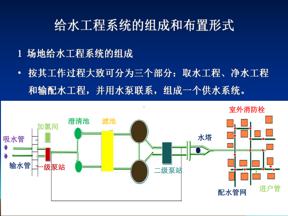 工业企业生产用水量课件.ppt_第3页