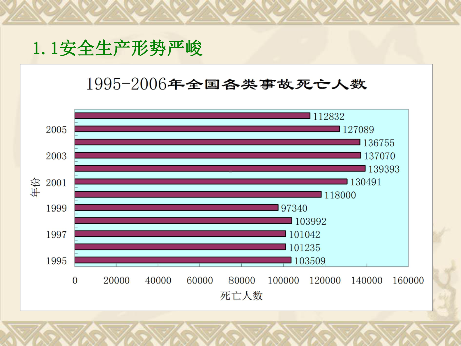 OHSAS18001职业健康安全管理体系培训课件.ppt_第3页