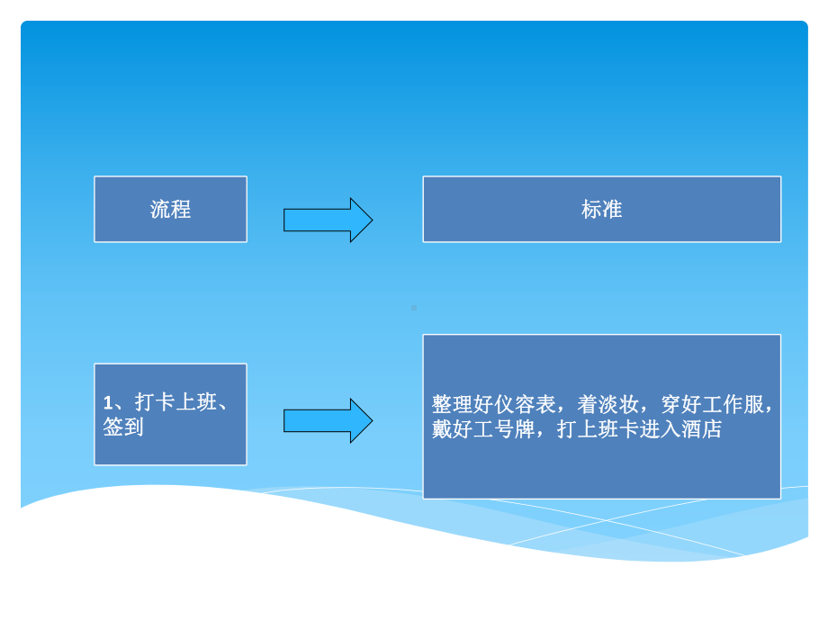 餐饮部各岗位服务流程及标准课件.pptx_第3页