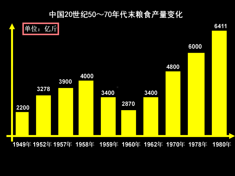 建设发展道路的探索课件.ppt_第2页