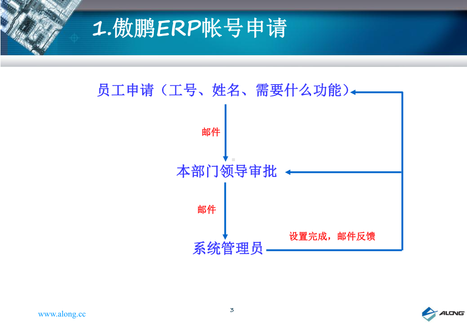 傲鹏ERP应付会计操作培训课件.ppt_第3页