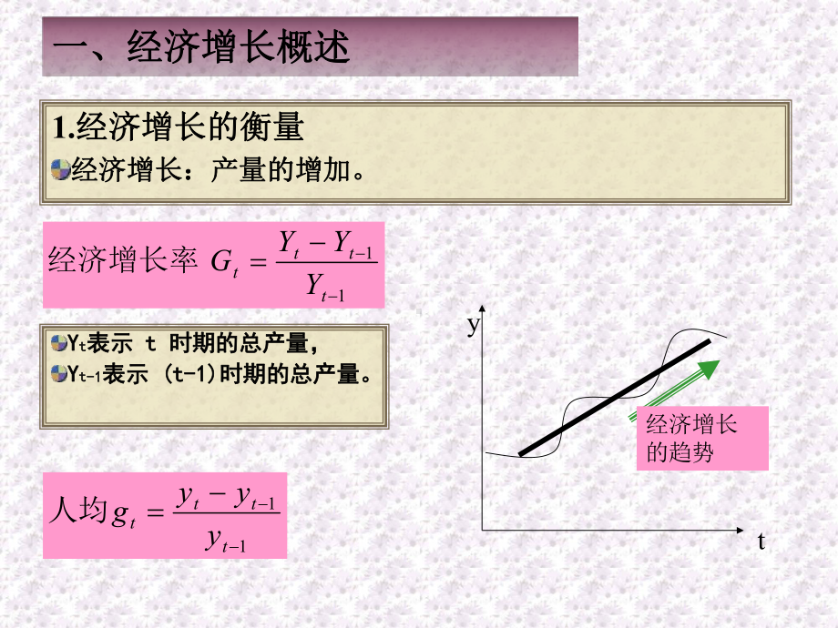 第二十一章经济增长和周期理论(1)课件.ppt_第2页