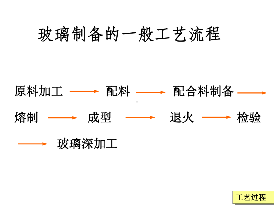 玻璃原料课件.ppt_第2页