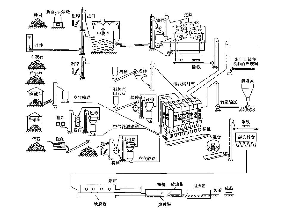 玻璃原料课件.ppt_第3页