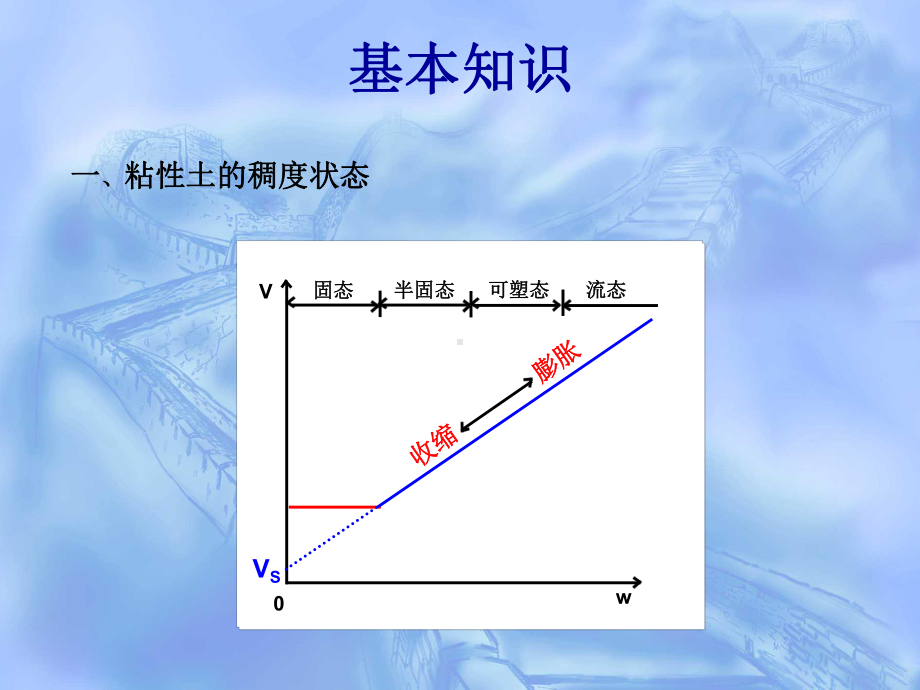 界限含水率试验课件.ppt_第3页