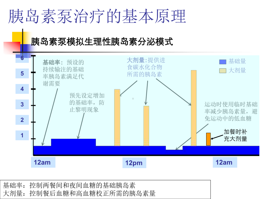 胰岛素泵操作课件.ppt_第2页