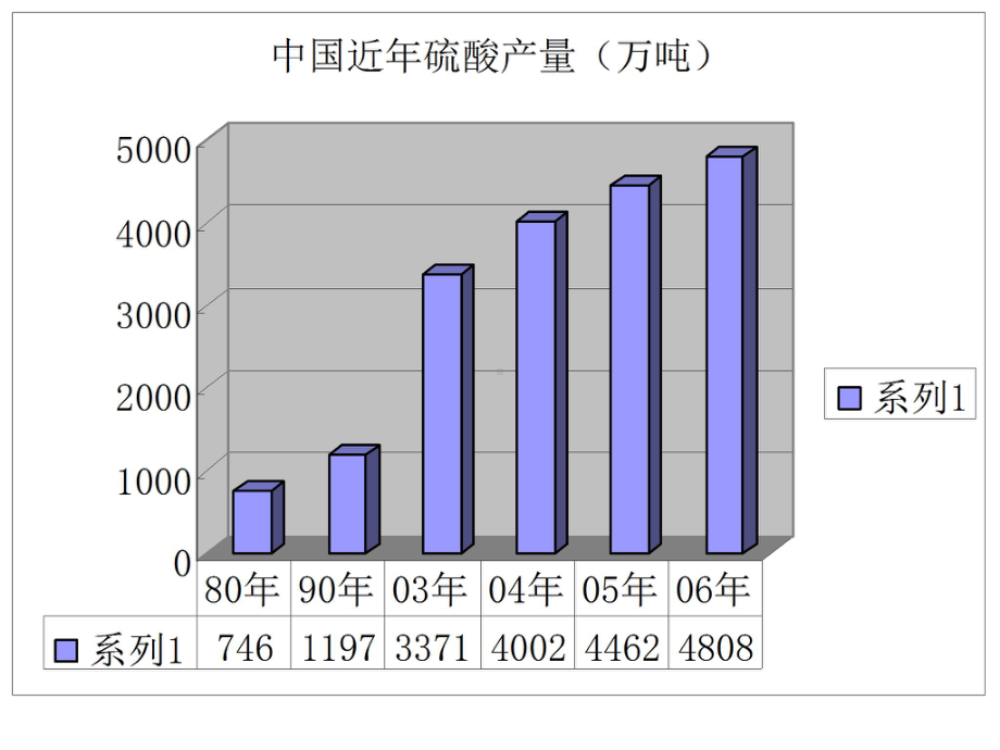 浓硫酸的特性稀硫酸和活泼金属反应生成什么课件.ppt_第2页