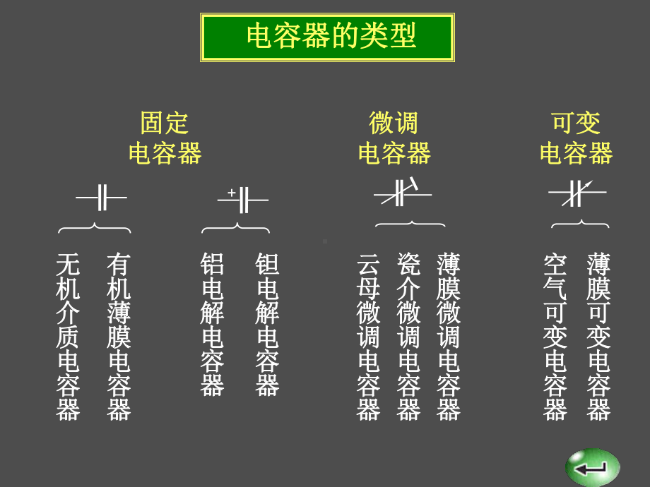 瓷介电容器课件.ppt_第2页