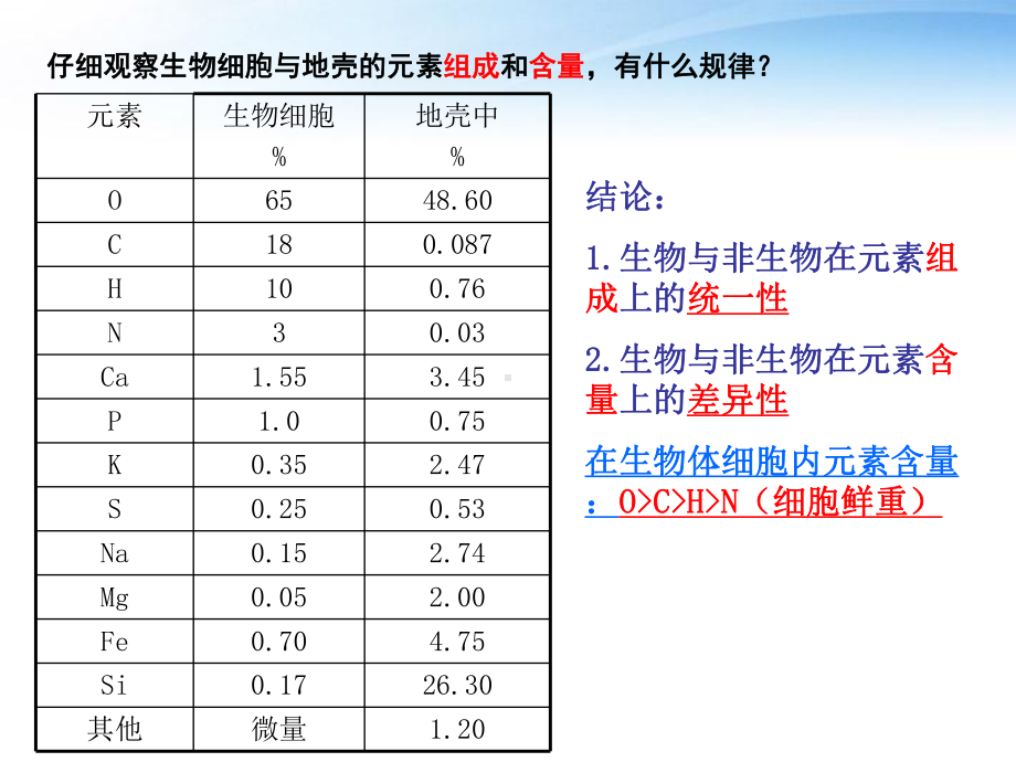 生物体年龄与细胞含水量的关系课件.ppt_第2页