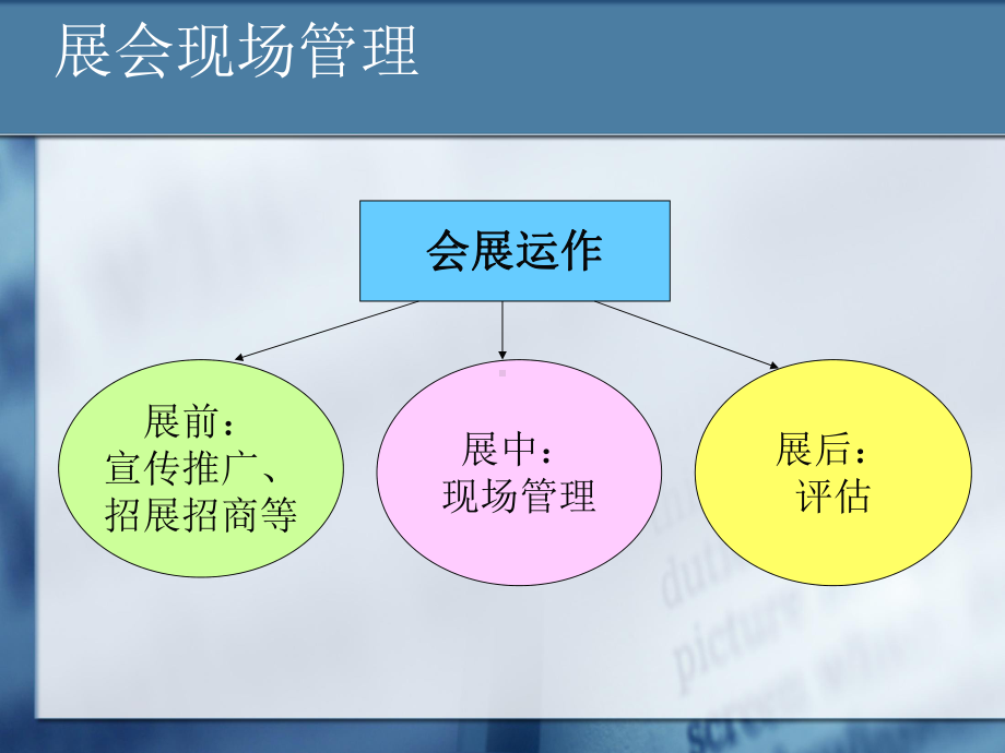 ma第六章会展的现场策划与管理ppt课件.ppt_第1页