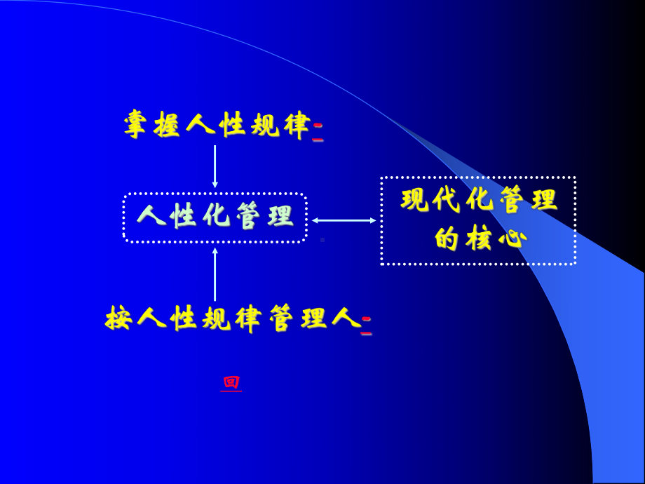 管理心理学11版课件.ppt_第3页