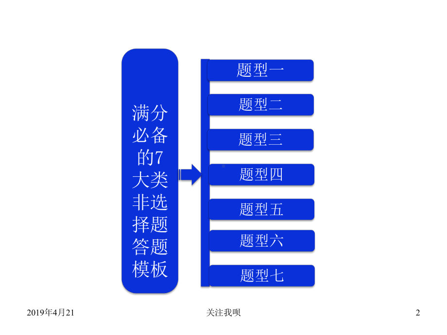 满分必备的7大类非选题答题模板课件.pptx_第2页