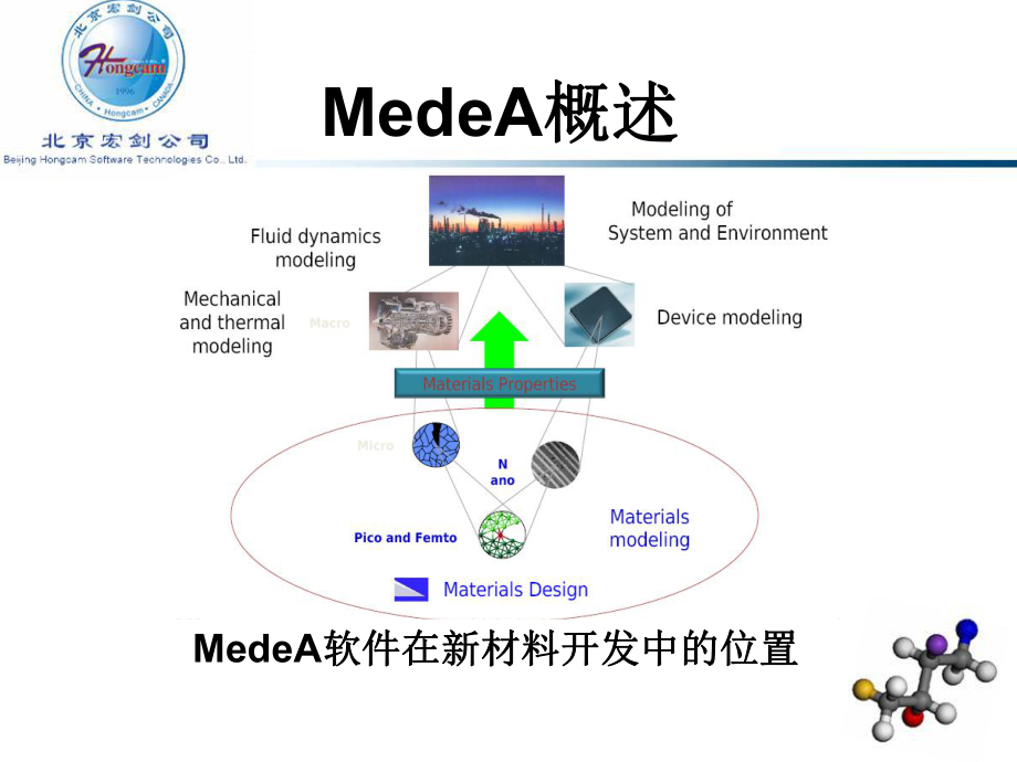 MedeA培训-哈尔滨工业大学课件.ppt_第3页