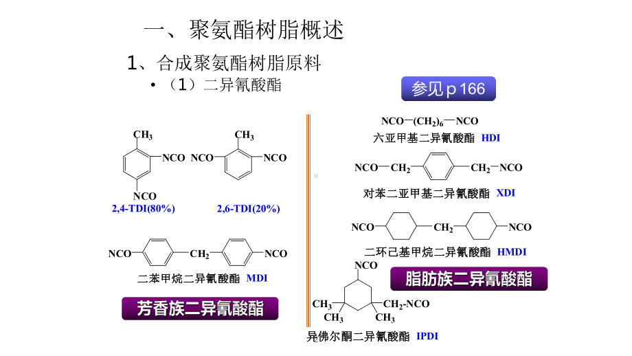 涂料成膜物质--聚氨酯树脂的生产课件.pptx_第2页