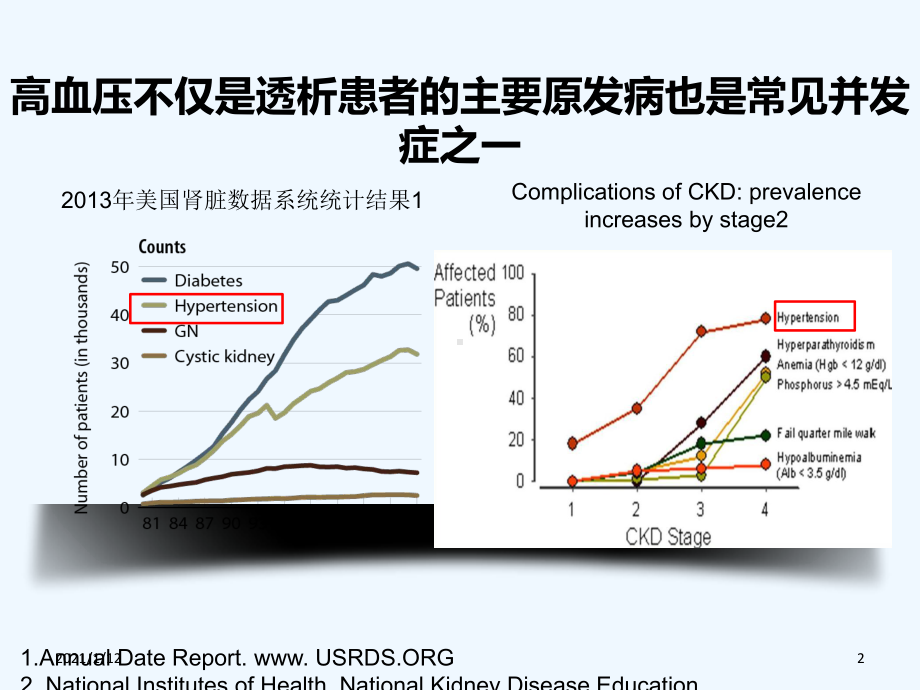 透析患者的血压管理课件.ppt_第2页