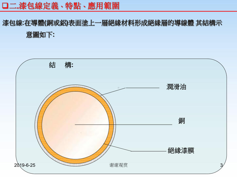 漆包线工艺-分类-应用-详细介绍.pptx课件.pptx_第3页