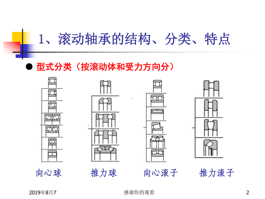 轴承基本知识简介.ppt课件.ppt_第2页