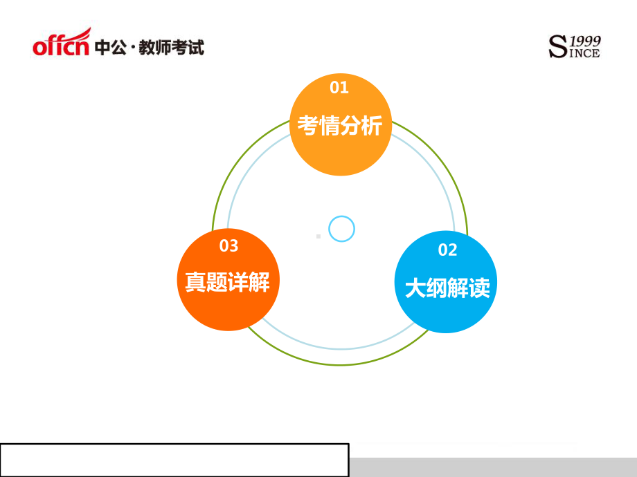 真题详解模板课件.pptx_第1页