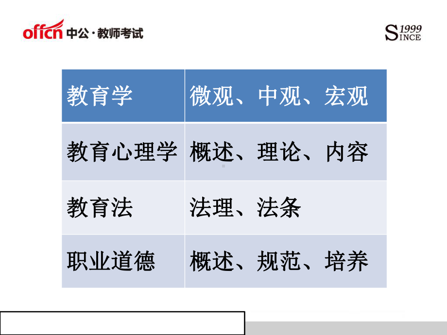 真题详解模板课件.pptx_第3页