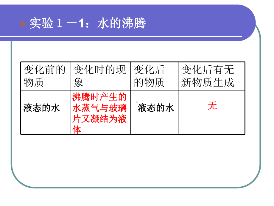 向胆矾溶液中滴加氢氧化钠溶液课件.ppt_第2页