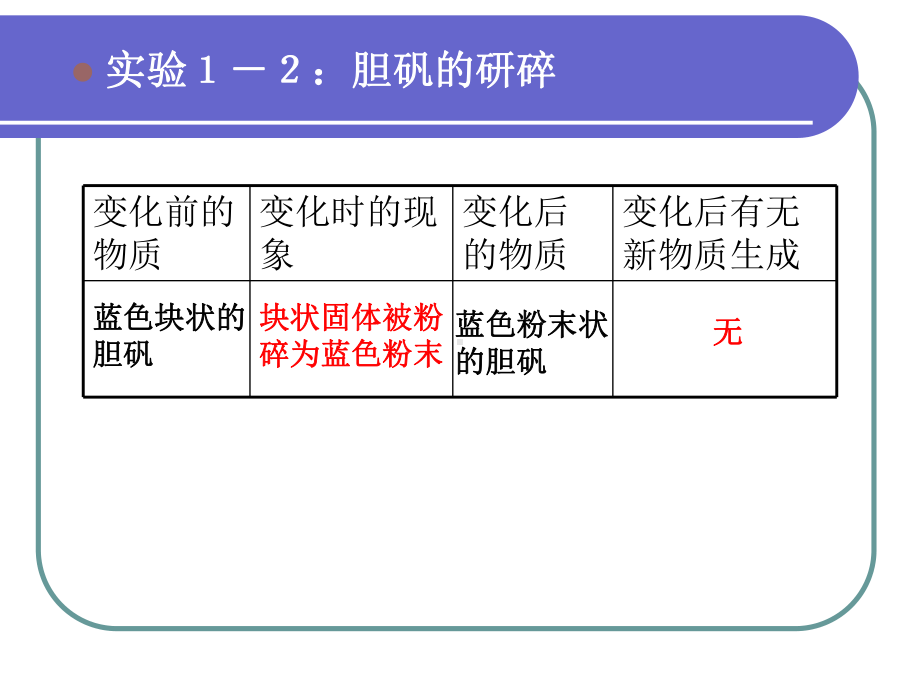 向胆矾溶液中滴加氢氧化钠溶液课件.ppt_第3页