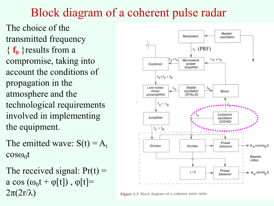 RadarEquationforpointTarget雷达气象学讲义-台大周仲岛教授课件.ppt_第3页