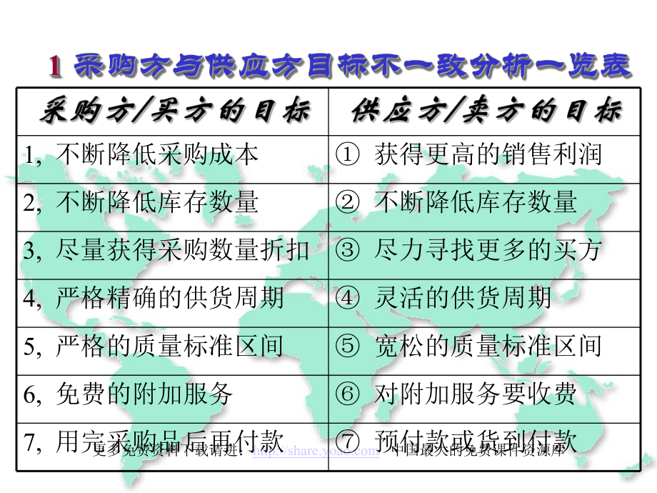 供应商管理(PPT-67页)课件.ppt_第2页