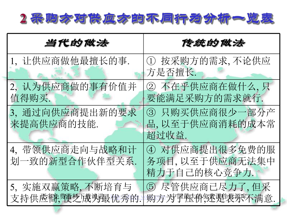 供应商管理(PPT-67页)课件.ppt_第3页