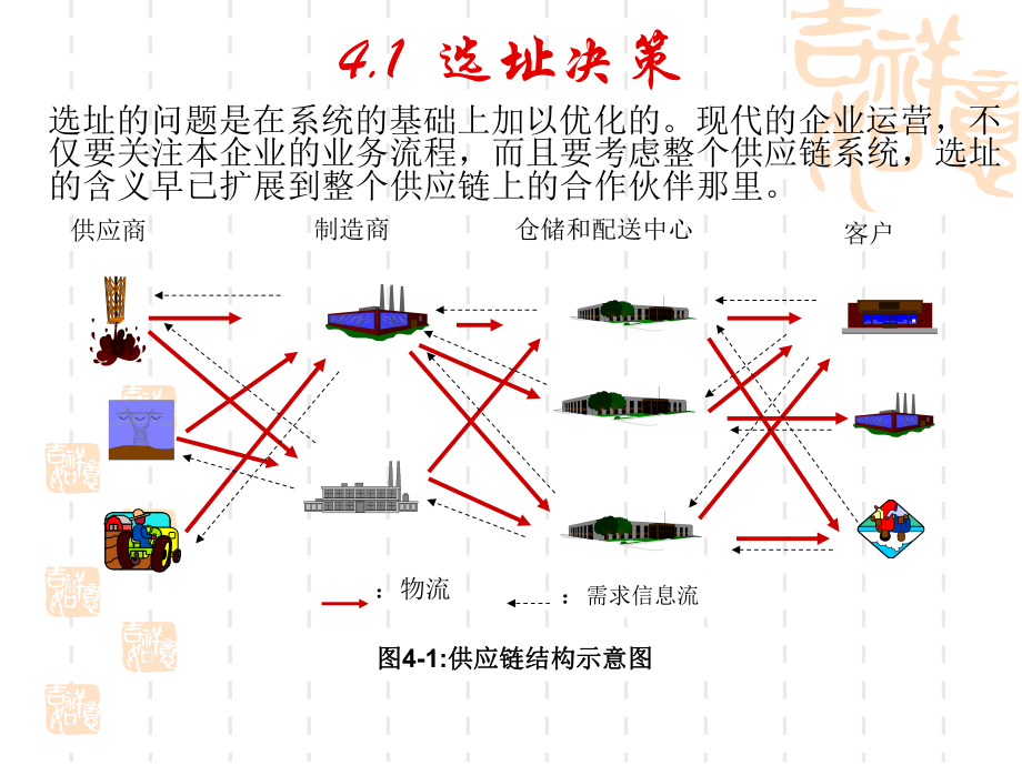 生产运营管理-第4章生产、服务设施选址与布置课件.ppt_第3页