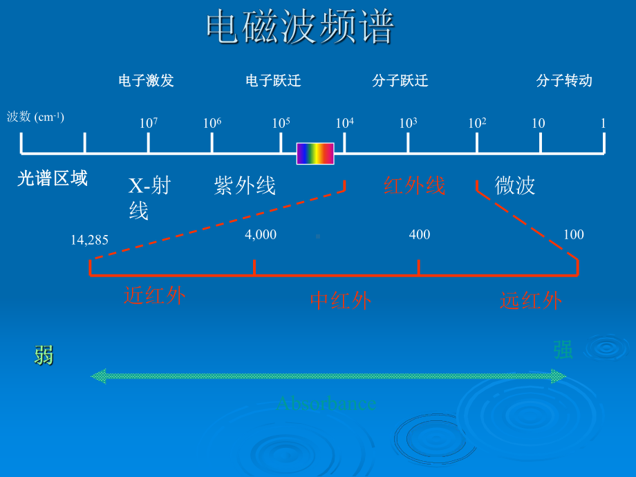 ABB红外分析仪的培训教程解析课件.ppt_第3页