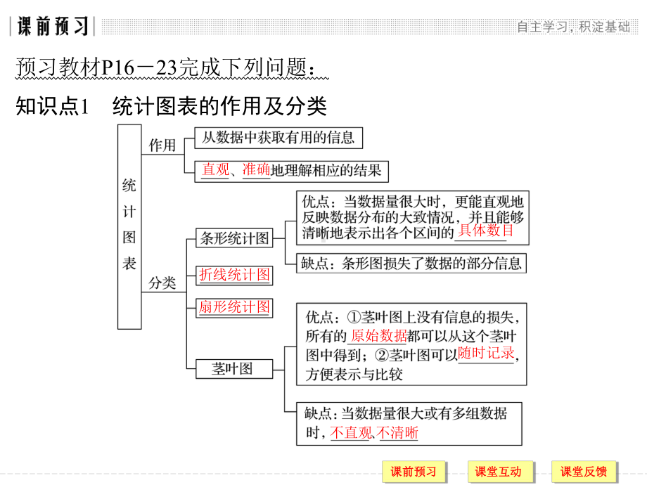 高中数学-必修3-第一章-统计图表课件.ppt_第3页