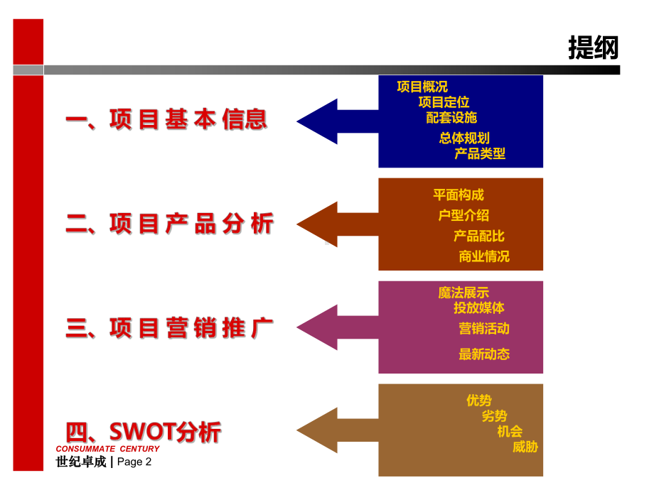 唐城101案例研究课件.ppt_第2页