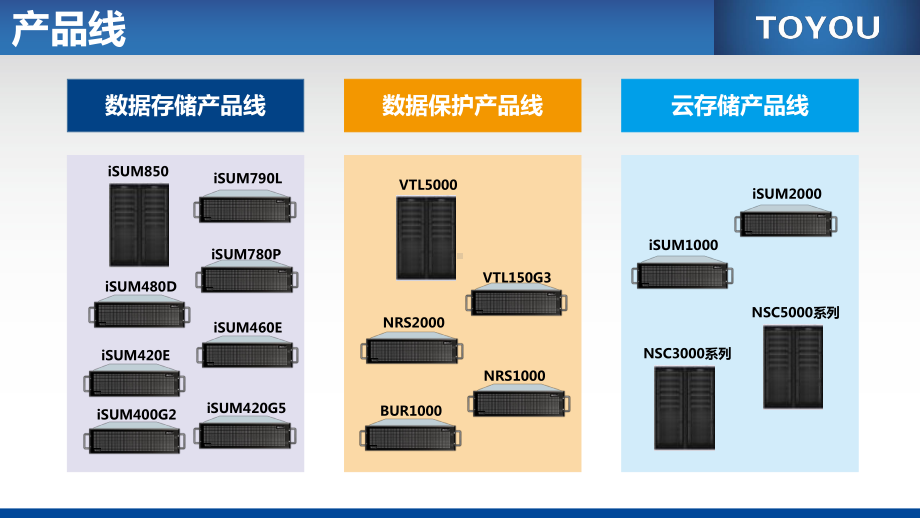 2020年同友监控存储交通行业机会分析课件.pptx_第2页