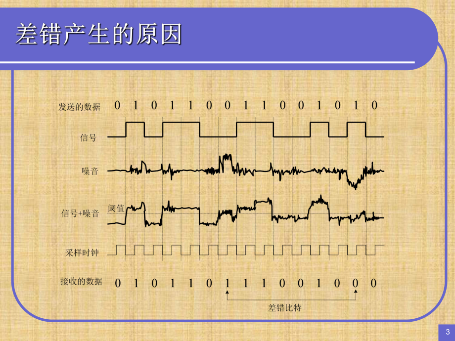 差错控制方法课件.ppt_第3页